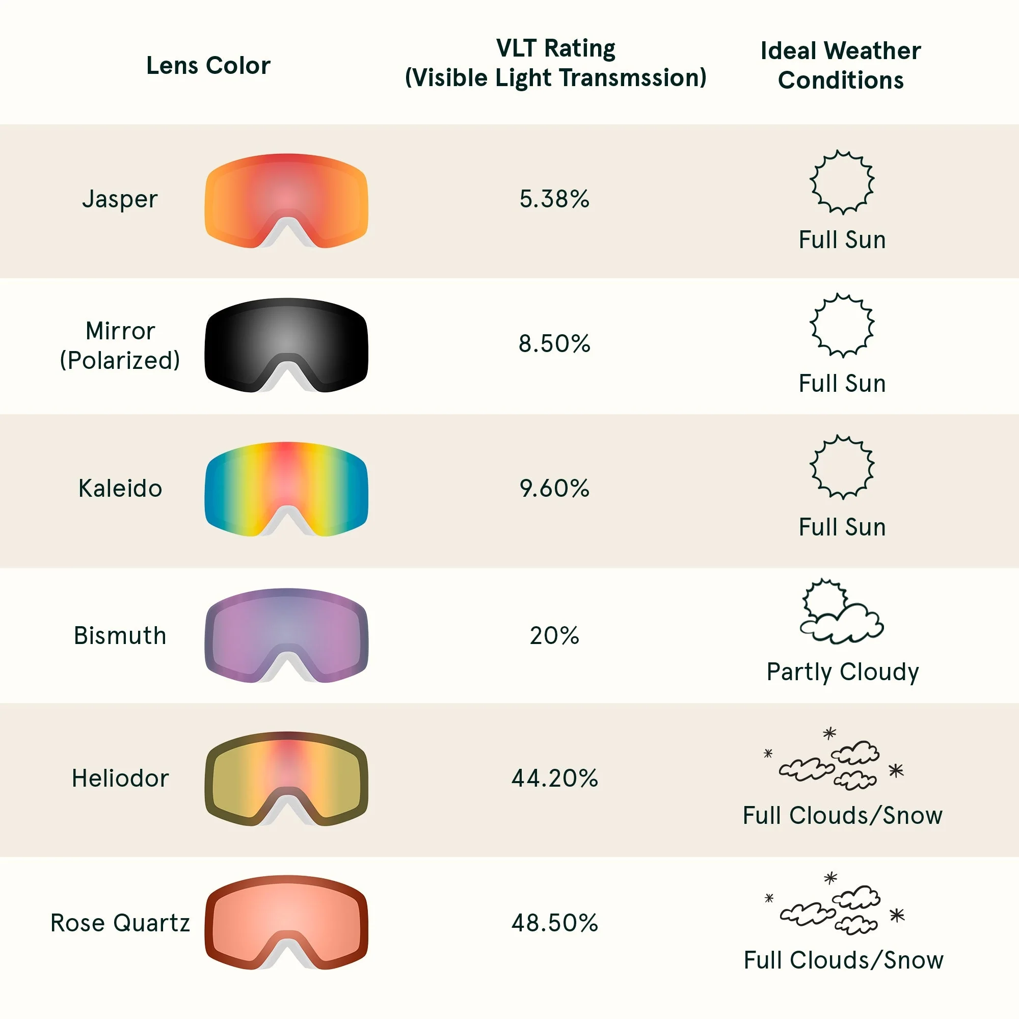 Flume Ski & Snowboard Goggles - Image 4