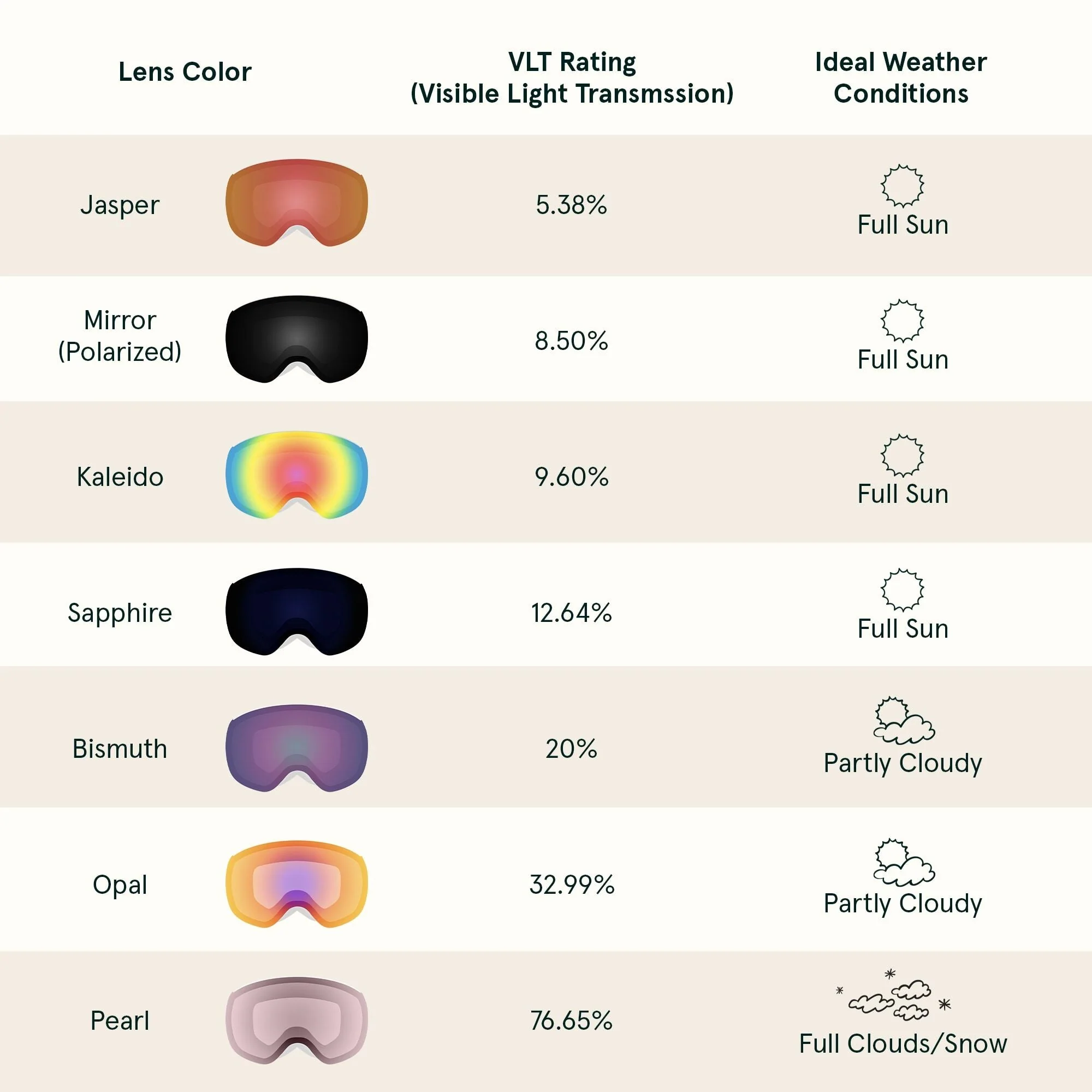 Traverse Plus Ski & Snowboard Goggles - Image 45