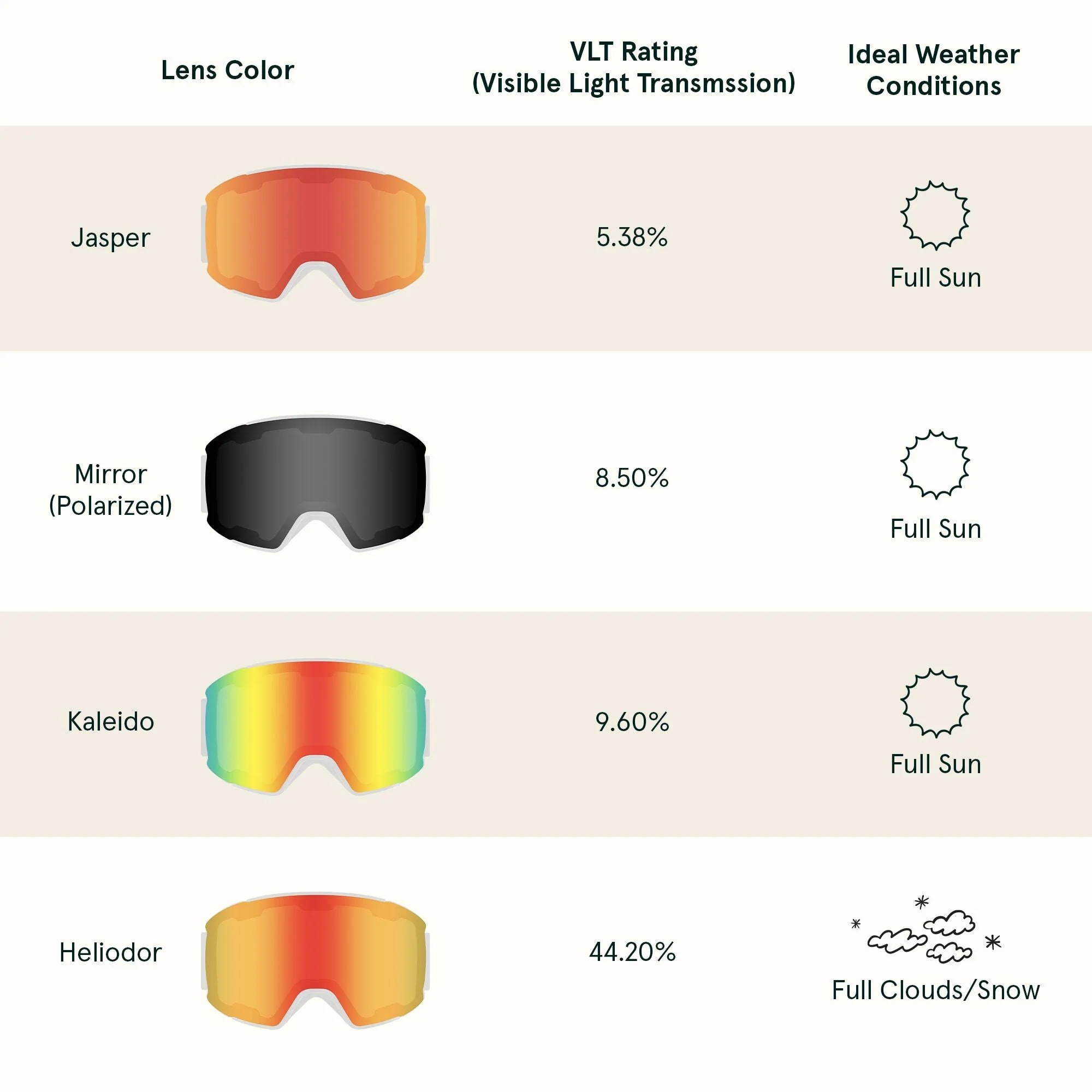 Zenith Ski & Snowboard Goggles - Image 4